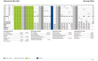 Arbeitszeiteinträge mit Projekt PRO